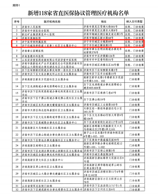 济宁新增两家省直医保协议管理医疗机构-2.png