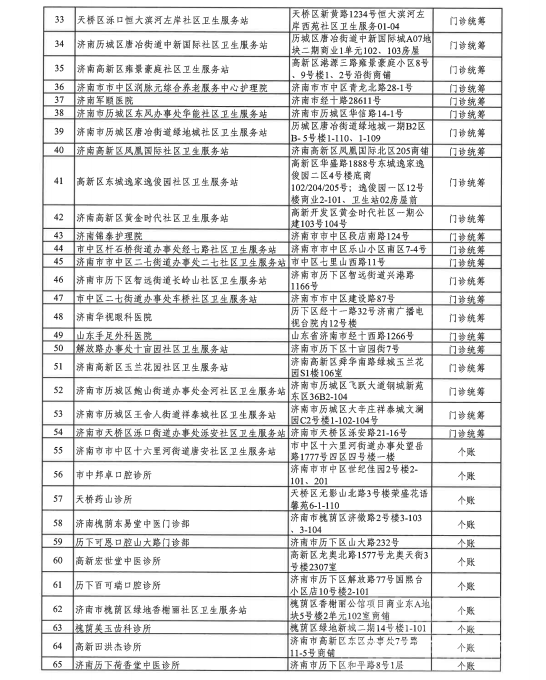 济宁新增两家省直医保协议管理医疗机构-3.png