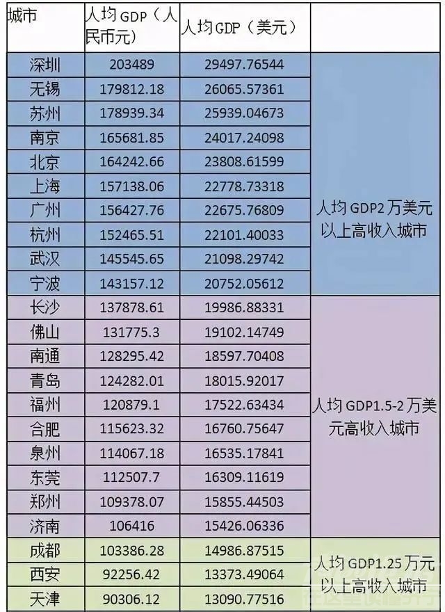 中国北方，全面溃败的20年-2.jpg