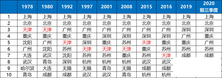 中国北方，全面溃败的20年-1.png