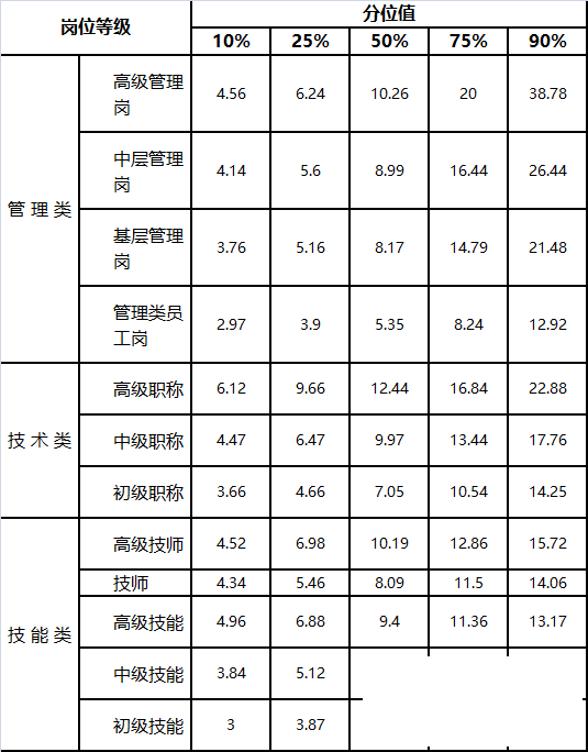 这3个职业工资最高！-5.jpg