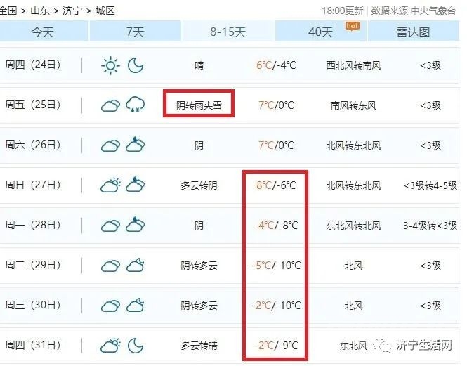 -10℃+雨夹雪，济宁这件事一定要扩散转发！-1.jpg