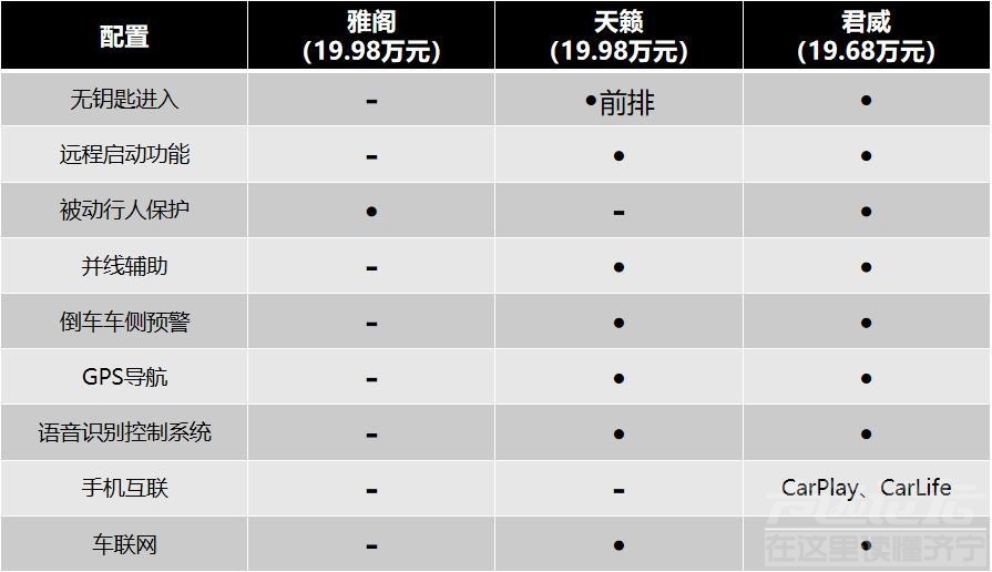 20万预算，天籁、雅阁、君威该怎么选-12.jpg