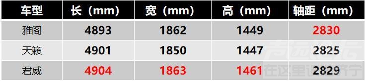 20万预算，天籁、雅阁、君威该怎么选-8.jpg