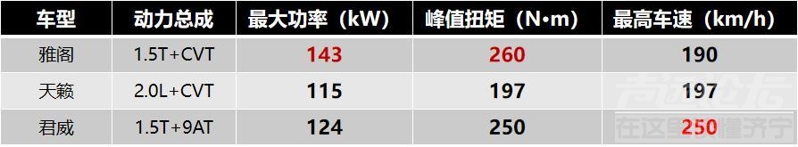 20万预算，天籁、雅阁、君威该怎么选-14.jpg