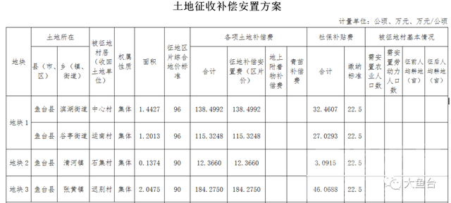 鱼台这3个地方的土地要征收啦！附补偿安置方案！-4.jpg