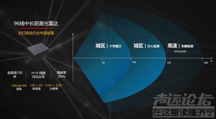 96线车规级可量产，华为卡位全球首个上车的高线束激光雷达-1.jpg