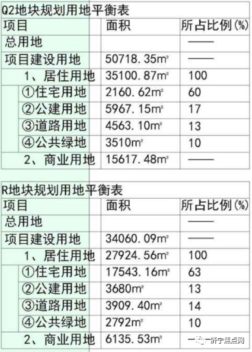 设计居住1374户！济宁城北一城边村升级改造项目获批-2.jpg