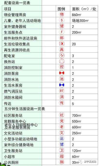 设计居住1374户！济宁城北一城边村升级改造项目获批-3.jpg