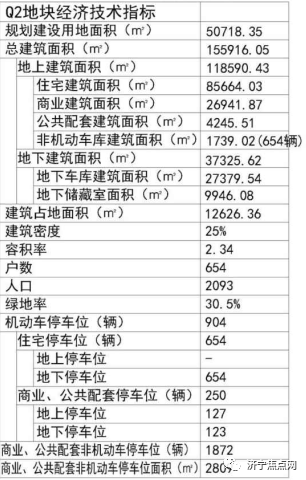 设计居住1374户！济宁城北一城边村升级改造项目获批-5.jpg