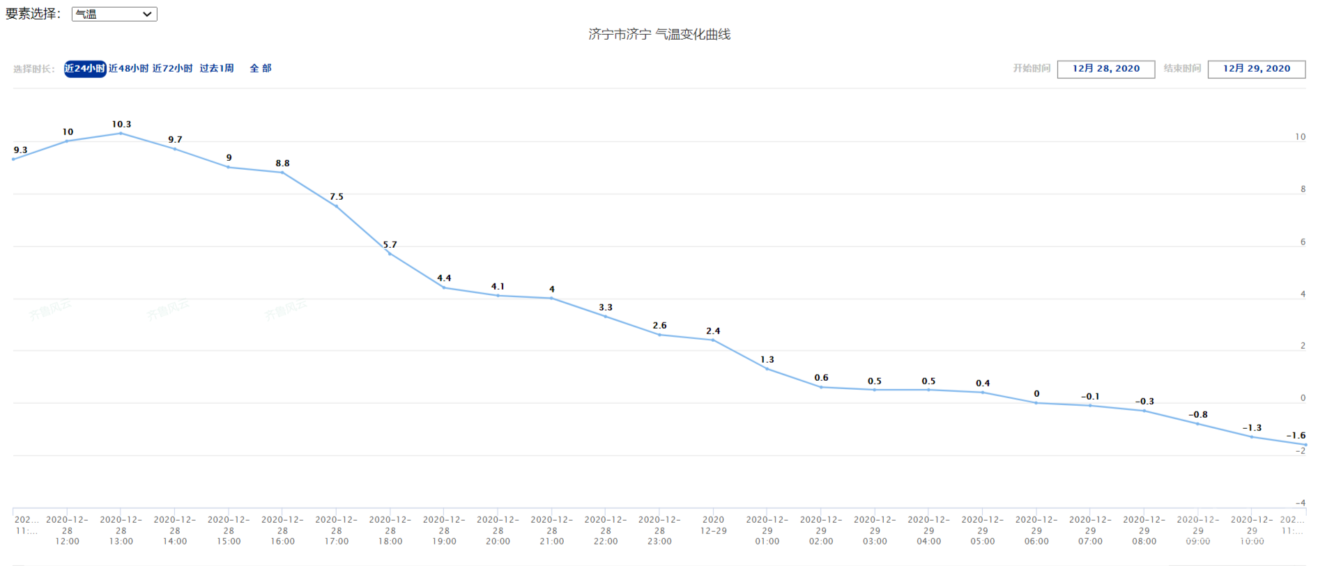 FireShot Capture 037 - 气象站点实况显示 - qlfy.sdmsc.net.png