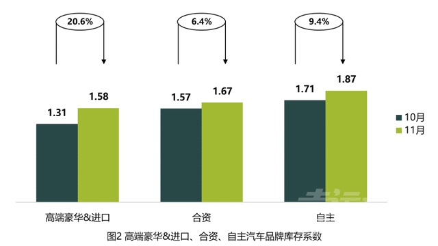 车企不顾经销商死活的压库，寒了多少4S店的心？-4.jpg