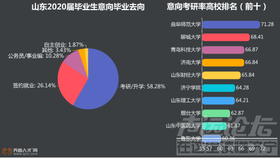 有人抹黑曲师大，非得这样写吗？哪个学校考研不努力？哪个学校管理不严格？-3.jpg