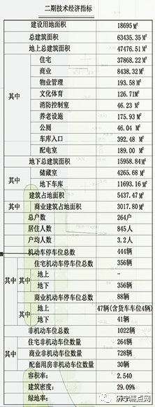 共计264户！济宁经开区一住宅项目获批-2.jpg