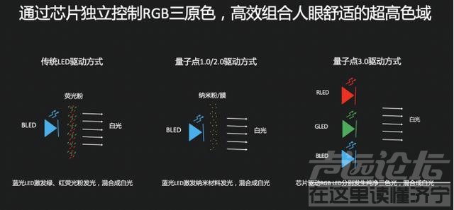 量子点3.0画质显示技术，让乐视超级电视G55 PRO画质媲美OLED！-5.jpeg