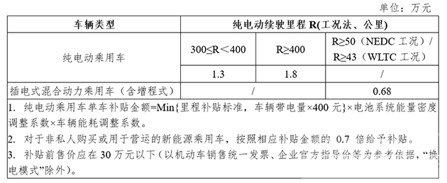 2021年新能源车补贴政策详解：不设过渡期，再退坡20%，无补贴规模上限-2.jpg