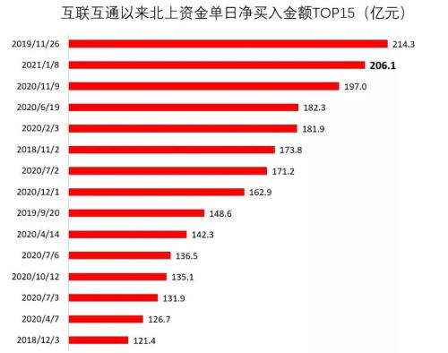 主力资金指标公式 齐俊杰：北上资金单日扫货200亿 在押宝什么-1.jpg