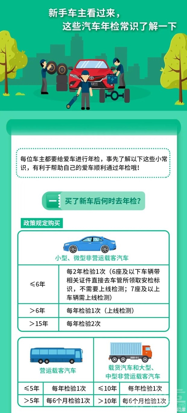 各位新车主！带你了解汽车年检常识-1.jpg