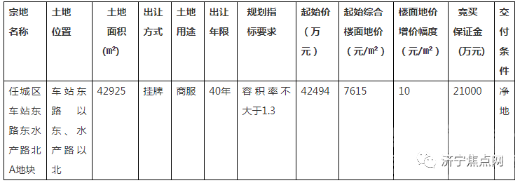 再次挂牌！任城区水产路北一商服地块4.25亿出让，楼面价7615元/㎡-1.jpg