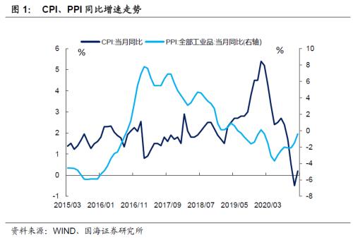 stata数据分析案例 靳毅点评12月价格数据：数据反弹中的“冷热不均”-1.png