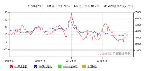 m1 m2是什么意思 齐俊杰：M1和M2全部回落 金融开始收缩了-1.jpg