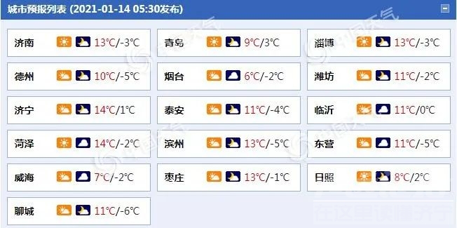 注意！ 山东明日冷空气携风带雪来袭！济宁迎新一轮寒潮！-6.jpg