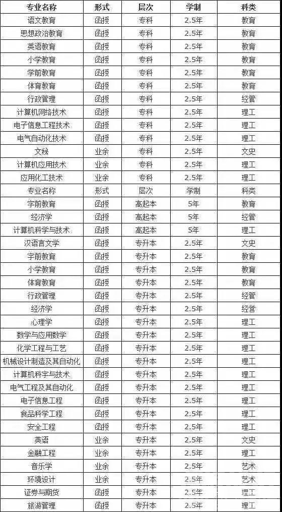 济宁学院函授大专本科学历文凭-2.jpg