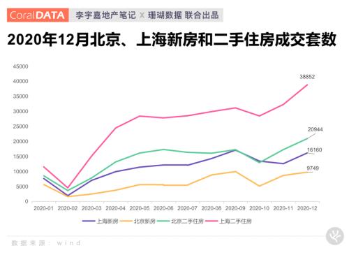 李宇嘉：楼市抱团“核心资产” 2021年还有行情吗-1.png