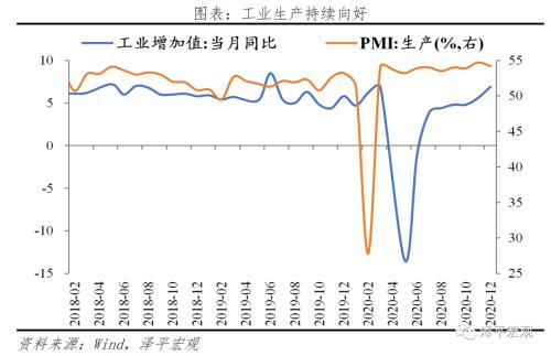 通胀预期是什么意思 通胀预期和流动性拐点 ——全面解读12月经济金融数据-2.png