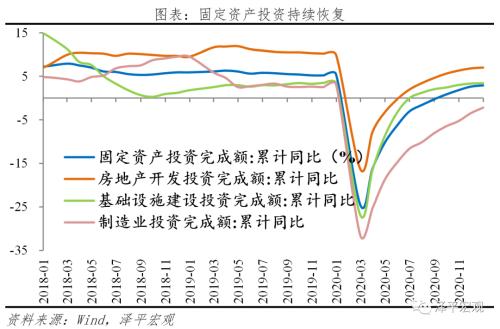 通胀预期是什么意思 通胀预期和流动性拐点 ——全面解读12月经济金融数据-3.png