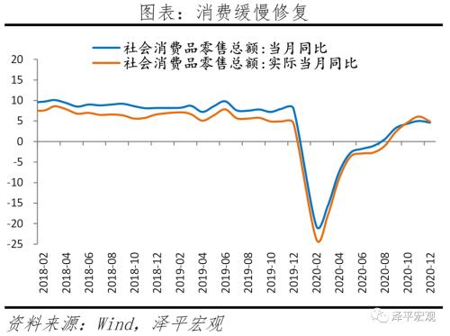 通胀预期是什么意思 通胀预期和流动性拐点 ——全面解读12月经济金融数据-9.png