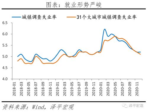 通胀预期是什么意思 通胀预期和流动性拐点 ——全面解读12月经济金融数据-10.png