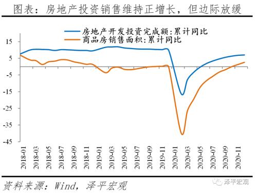 通胀预期是什么意思 通胀预期和流动性拐点 ——全面解读12月经济金融数据-4.png