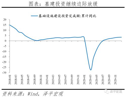 通胀预期是什么意思 通胀预期和流动性拐点 ——全面解读12月经济金融数据-6.png