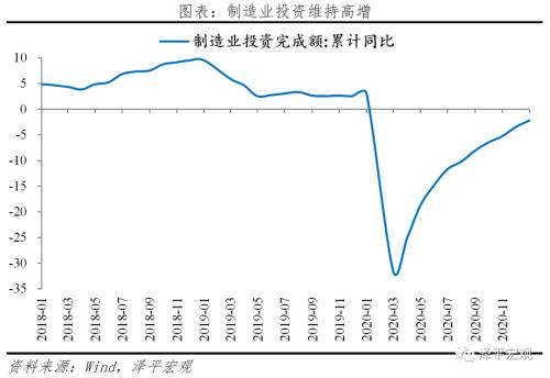 通胀预期是什么意思 通胀预期和流动性拐点 ——全面解读12月经济金融数据-8.png