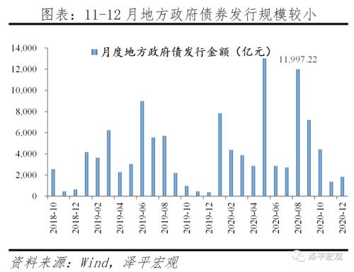 通胀预期是什么意思 通胀预期和流动性拐点 ——全面解读12月经济金融数据-7.png