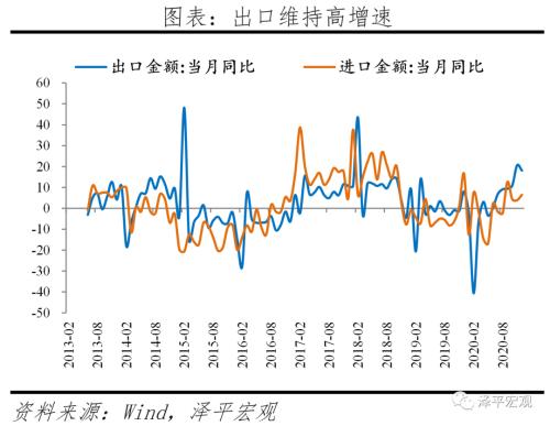 通胀预期是什么意思 通胀预期和流动性拐点 ——全面解读12月经济金融数据-11.png