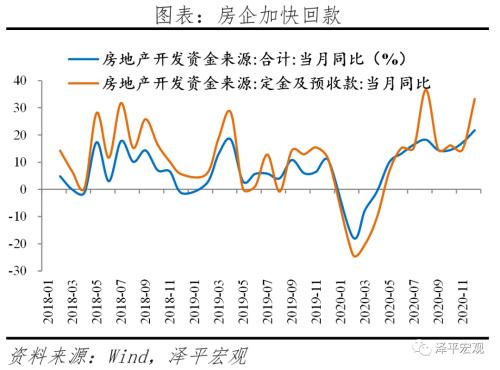 通胀预期是什么意思 通胀预期和流动性拐点 ——全面解读12月经济金融数据-5.png