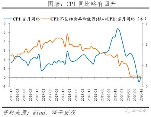 通胀预期是什么意思 通胀预期和流动性拐点 ——全面解读12月经济金融数据-15.png