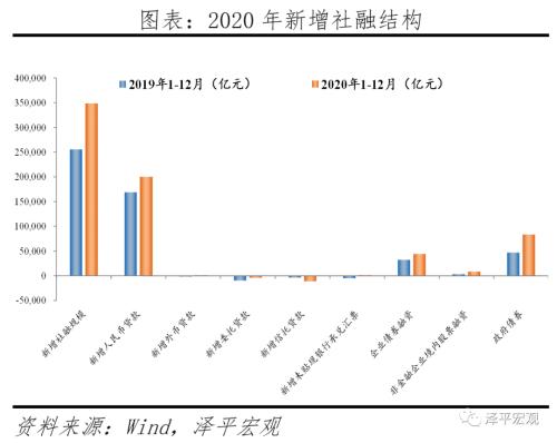 通胀预期是什么意思 通胀预期和流动性拐点 ——全面解读12月经济金融数据-13.png