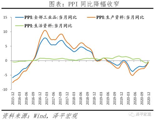 通胀预期是什么意思 通胀预期和流动性拐点 ——全面解读12月经济金融数据-16.png