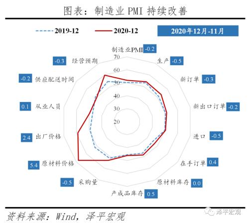 通胀预期是什么意思 通胀预期和流动性拐点 ——全面解读12月经济金融数据-18.png