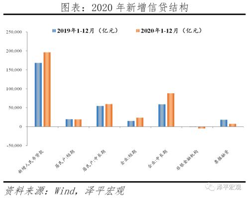 通胀预期是什么意思 通胀预期和流动性拐点 ——全面解读12月经济金融数据-14.png