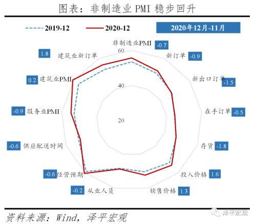 通胀预期是什么意思 通胀预期和流动性拐点 ——全面解读12月经济金融数据-19.png