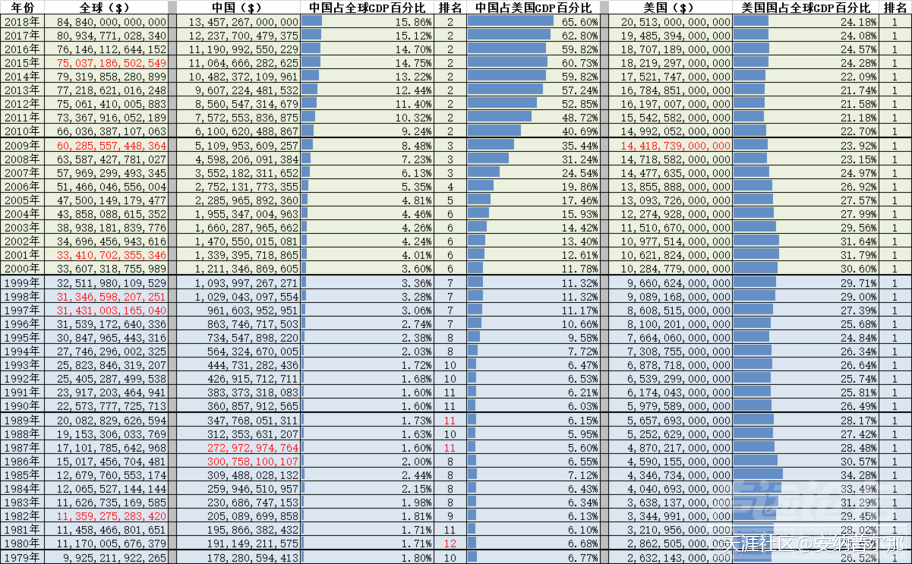 中美GDP   40年对比.png