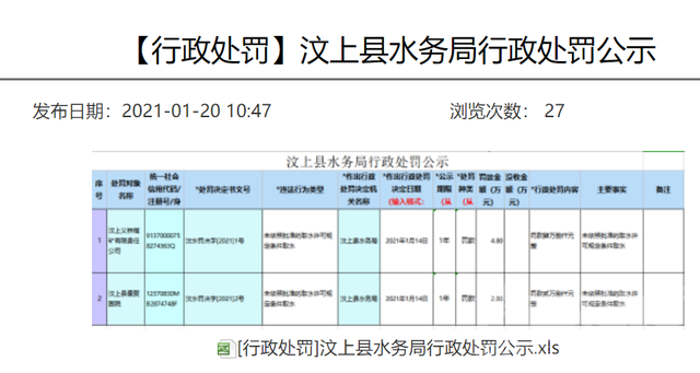 通报：汶上义桥煤矿被查了！-2.jpg