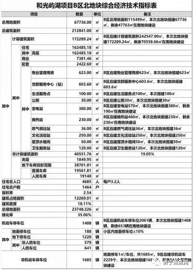 设计居住1464户！济宁高新区一商住项目获批前公示-3.jpg