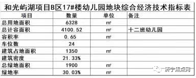 设计居住1464户！济宁高新区一商住项目获批前公示-2.jpg