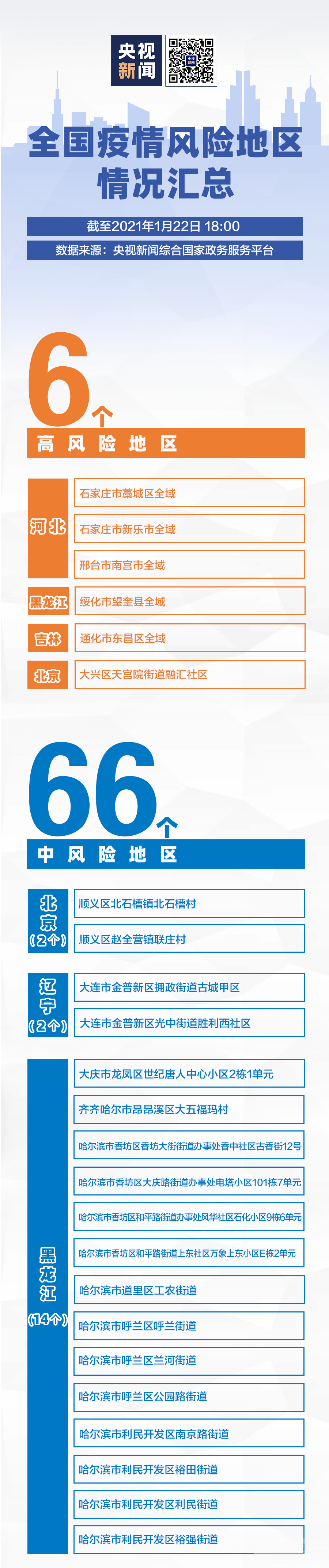 6+66！全国疫情风险地区最新汇总-1.png
