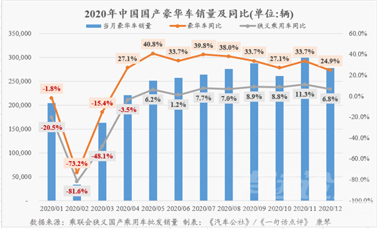 唯有豪华不可辜负丨温故2020-3.jpg